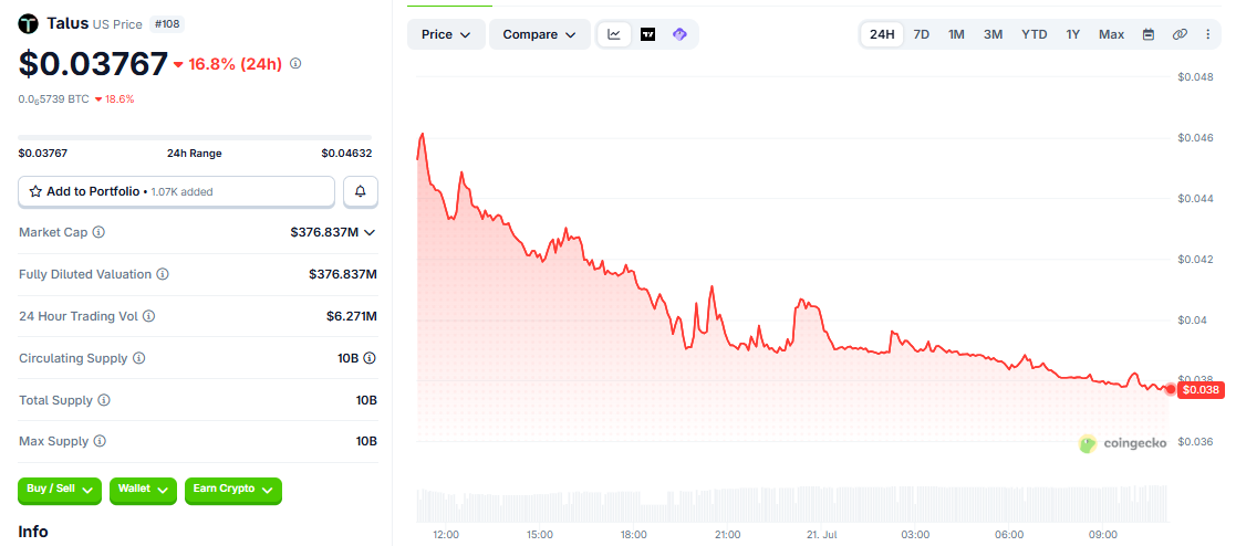 us price chart today july 21