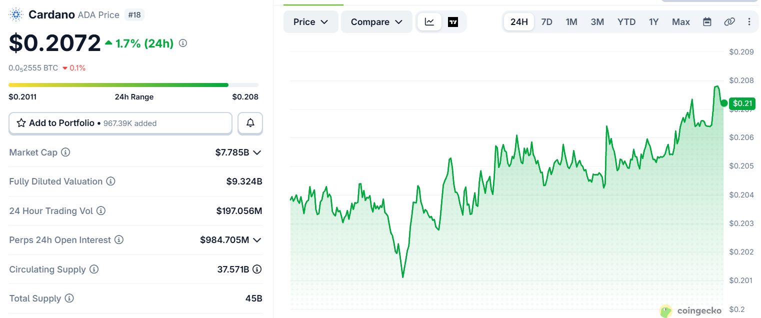 Cardano News today: ADA Price Cardano News today: ADA Price