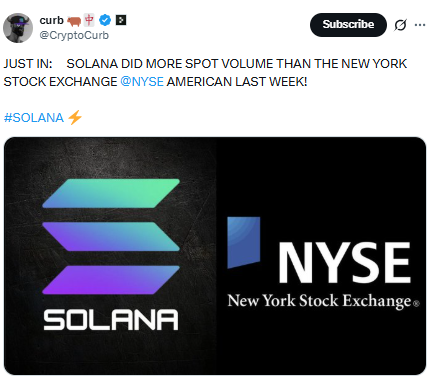 solana twit posted by Cryptocurb solana twit posted by Cryptocurb