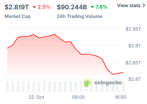 why is crypto market down today why is crypto market down today