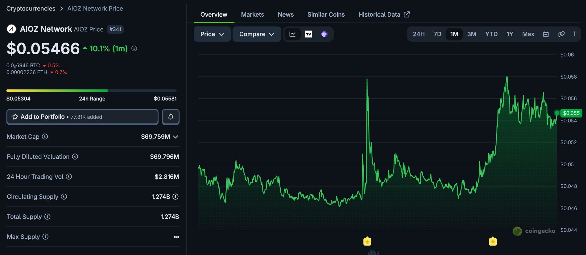 AIOZ Token Utility