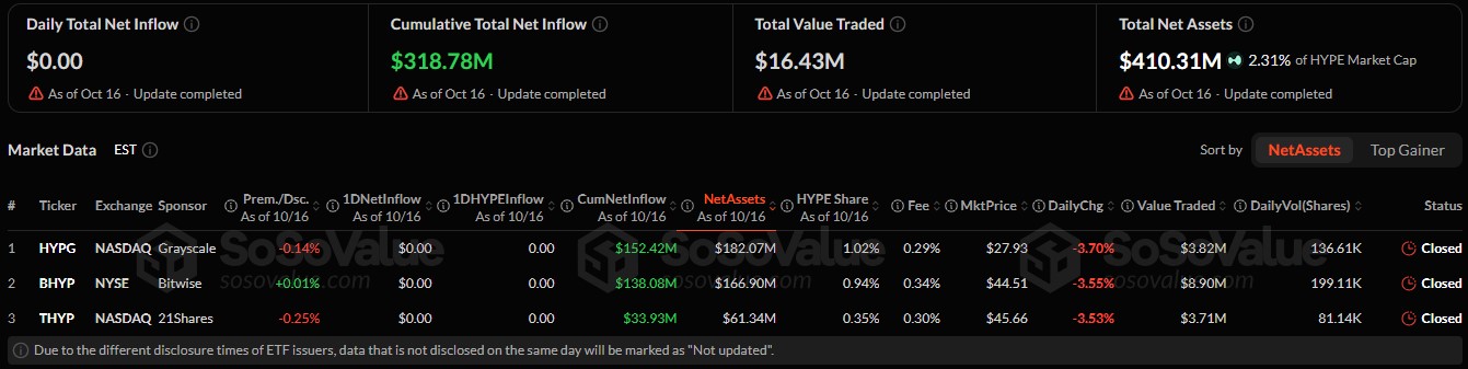 etf data of hyperliquid