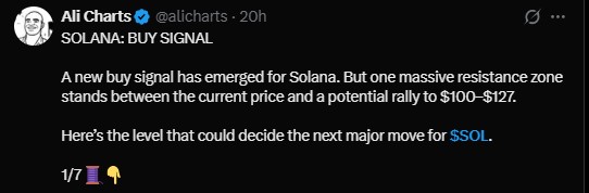 a new buy signal has emerged for the Solana price