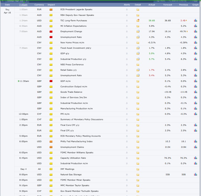 Major Crypto Market Events Today Major Crypto Market Events Today