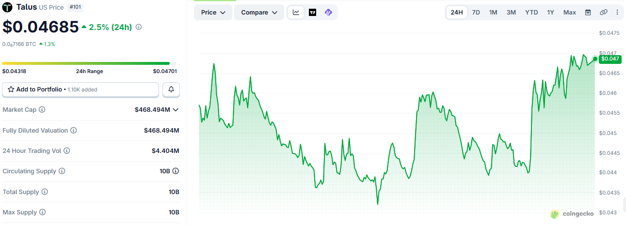 Lower trading volume relative to market cap