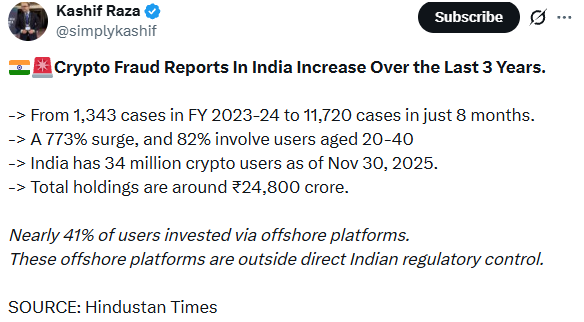 Crypto fraud in India
