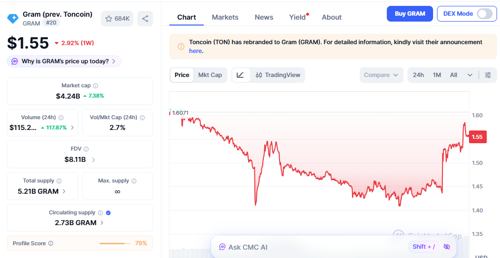 gram price on coinmarketcap