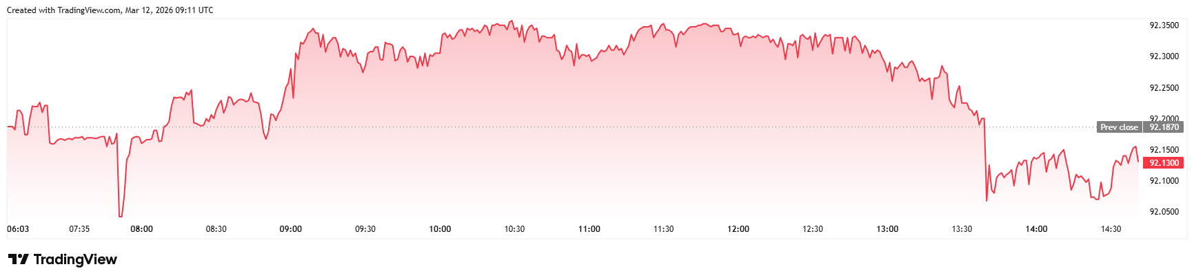 Indian Rupee Value Against Dollar