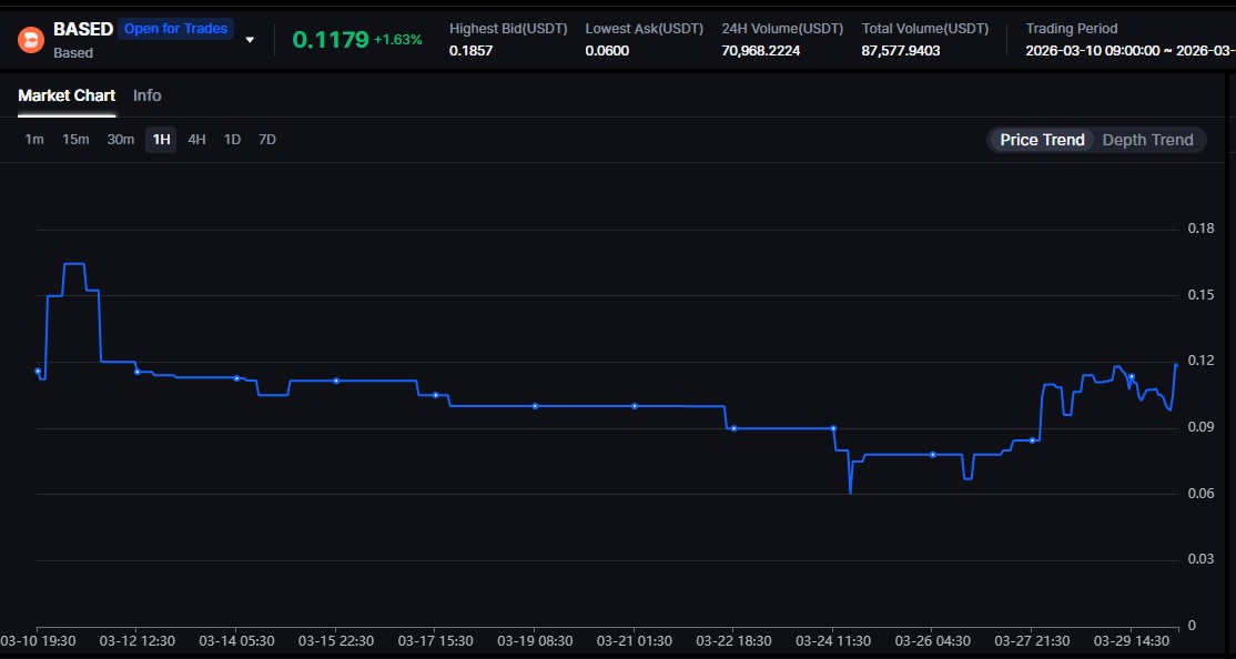 MEXC Pre Market Price