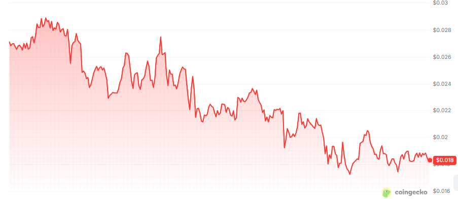 Leading the biggest falling crypto coins today Leading the biggest falling crypto coins today