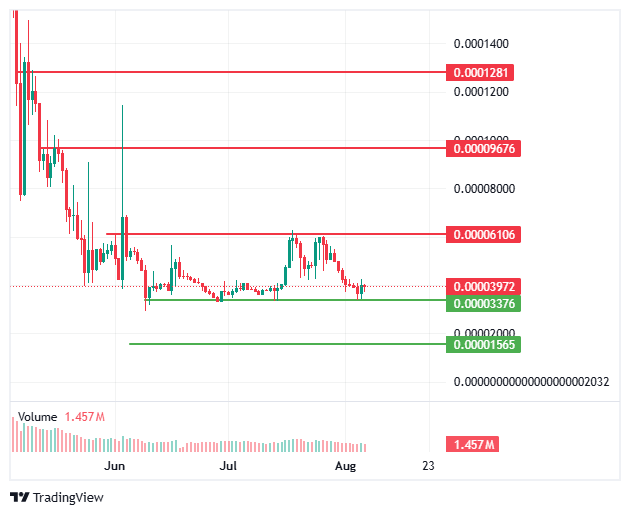 BlockDAG Trading Chart
