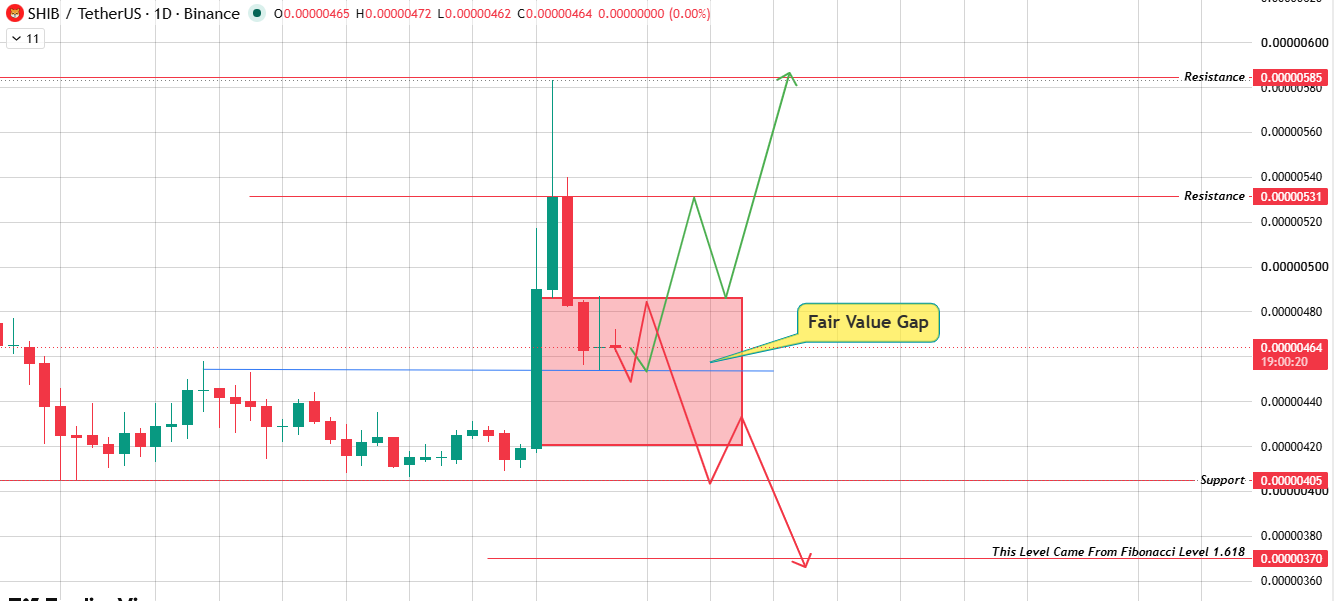 Consolidation, Breakout, and the FVG Retest