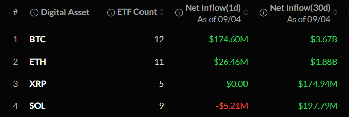 Crypto ETF News Today