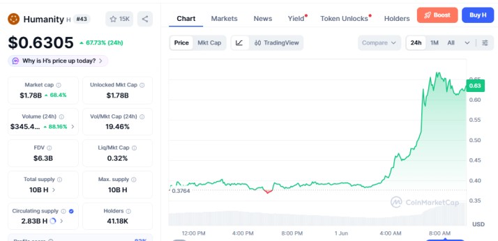 H/USD price chart today H/USD price chart today