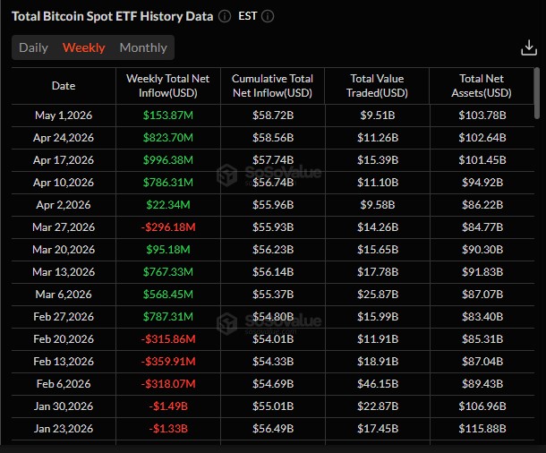 Sosovalue ETF Data