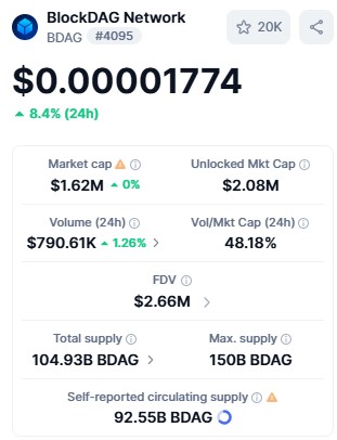 BDAG live dashboard BDAG live dashboard