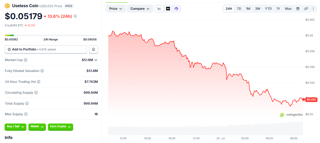 USELESS/USD price chart today
