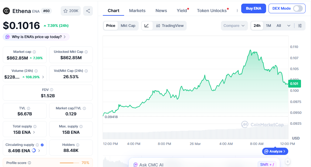 ENA steady rise holding key support ENA steady rise holding key support