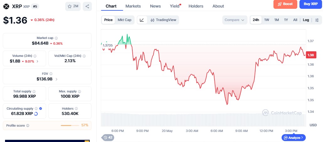 XRP Price Chart XRP Price Chart