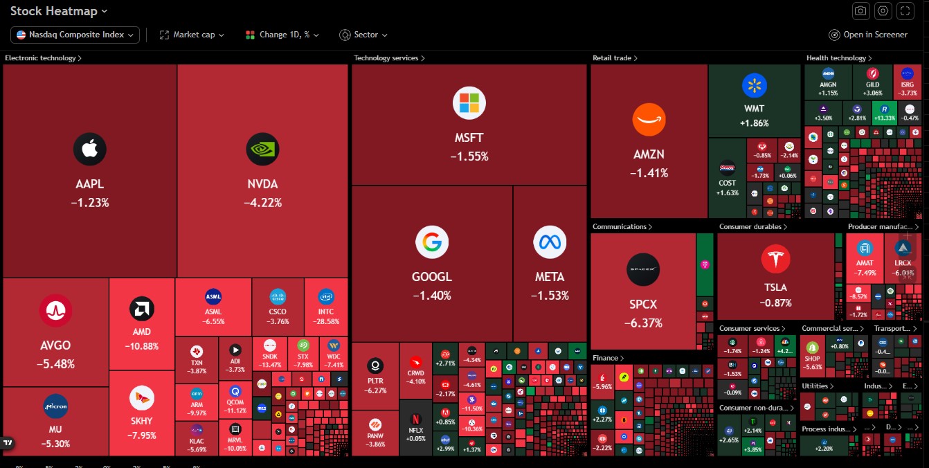 Nasdaq Suffers Worst Day Since June as Nearly $2 Trillion Vanishes Nasdaq Suffers Worst Day Since June as Nearly $2 Trillion Vanishes