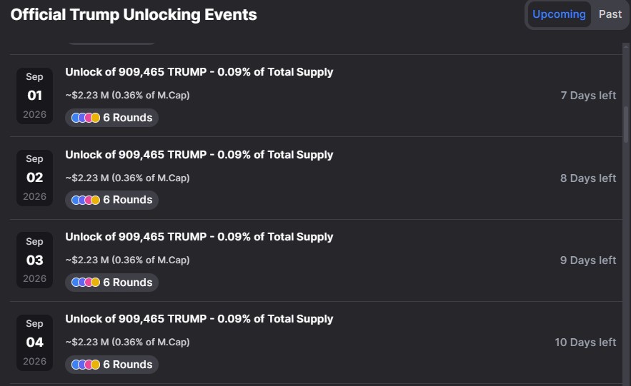 Dropstab Trump token Dropstab Trump token