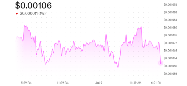 DSNT price today DSNT price today