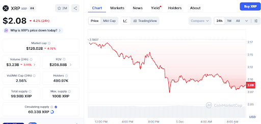 XRP Trades XRP Trades