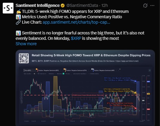 XRP is seeing a five-week high in FOMO XRP is seeing a five-week high in FOMO