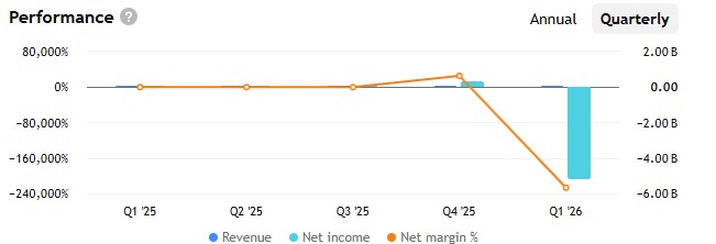 Bitmine Loss