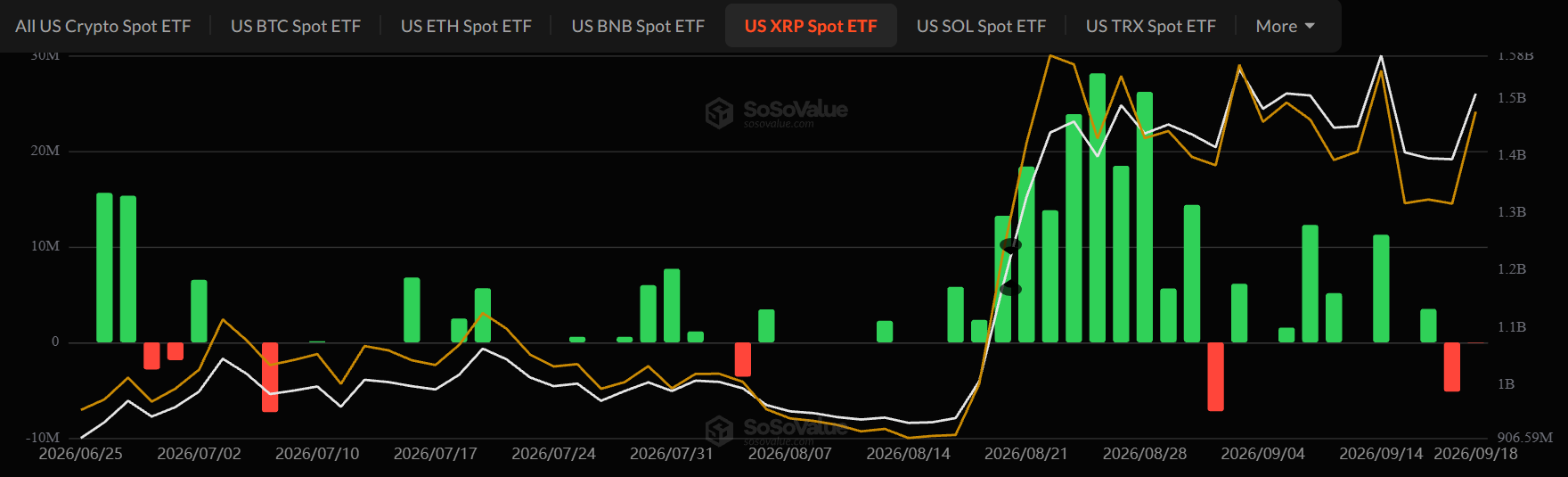 XRP news today ETF XRP news today ETF