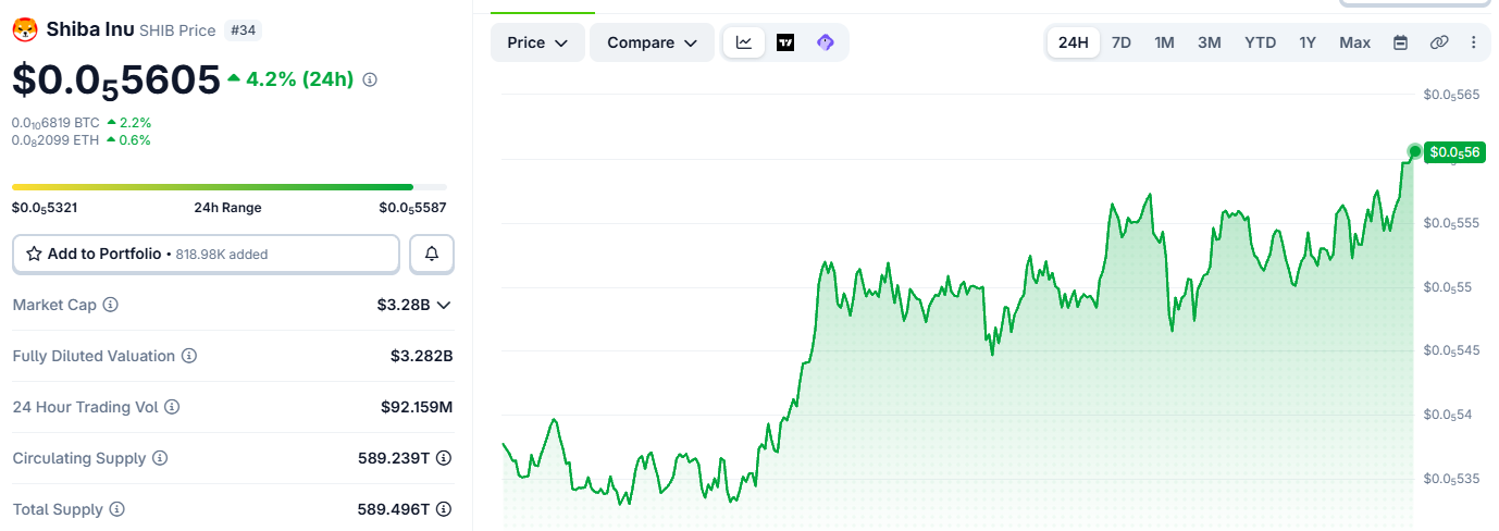 Shiba inu Coin price today Shiba inu Coin price today