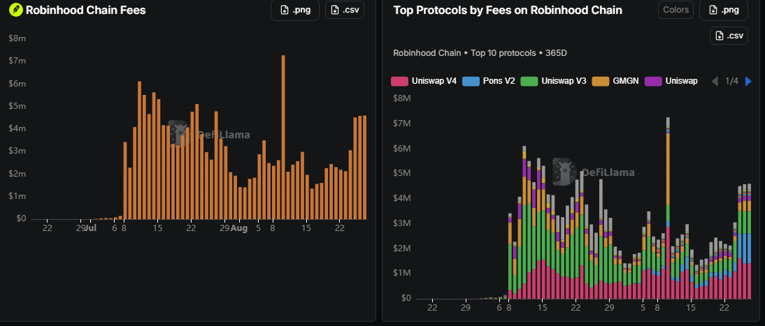 uniswap chain free data 