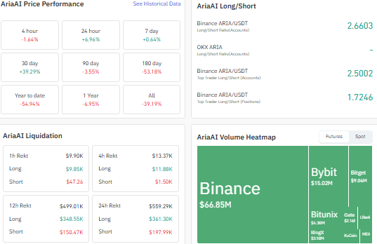 liqudarion data heatmap for ARIA