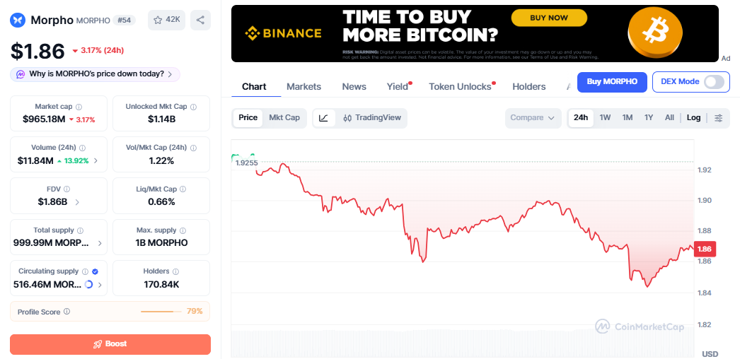 MORPHO/USD price chart CoinMarketCap MORPHO/USD price chart CoinMarketCap