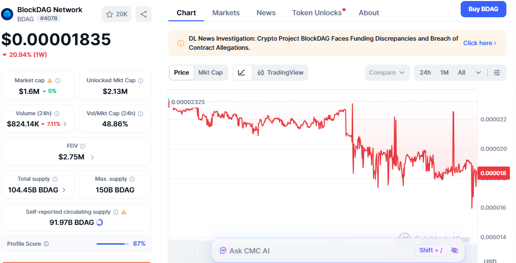blockdag price today