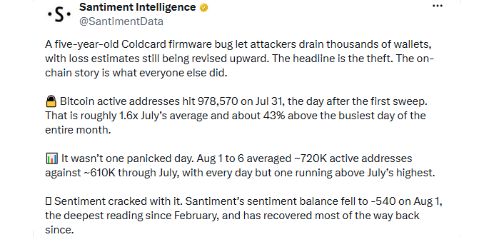 Santiment Intelligence
