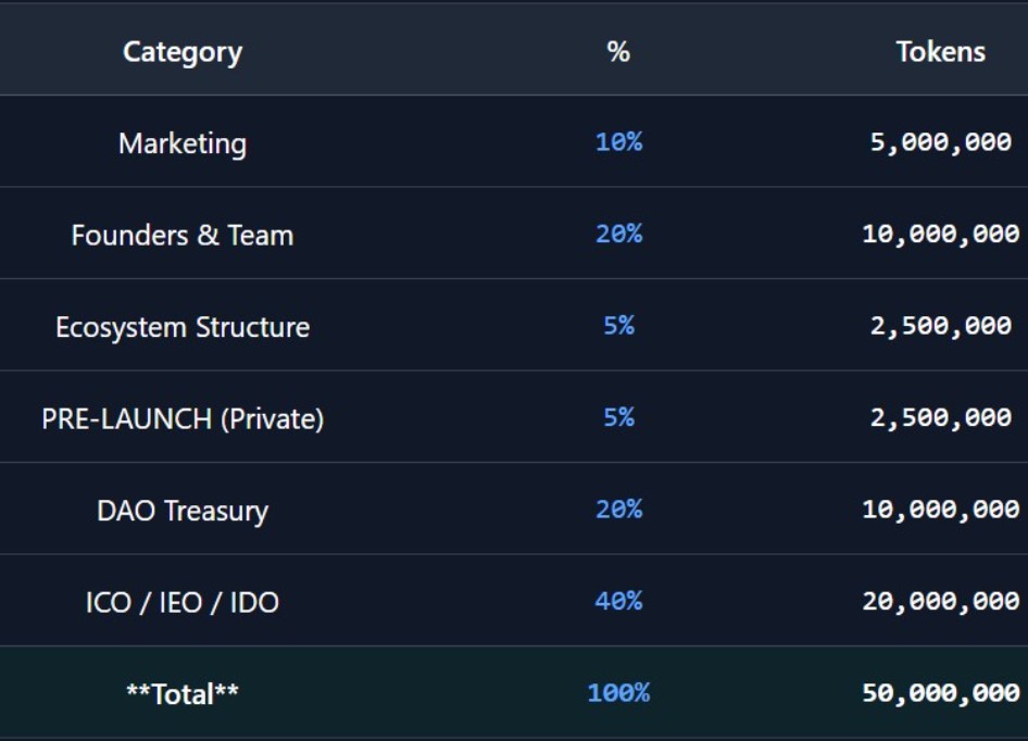 VEREM Tokenomics VEREM Tokenomics