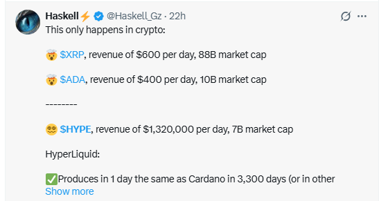 Hyperliquid revenue comparison showing $1.32M daily protocol income