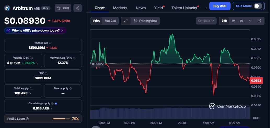 snapshot from CoinMarketCap snapshot from CoinMarketCap