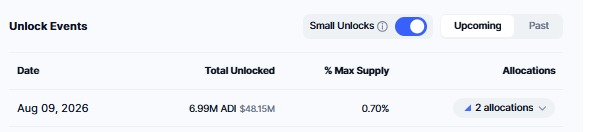 ADI Chain carries the heaviest release this week
