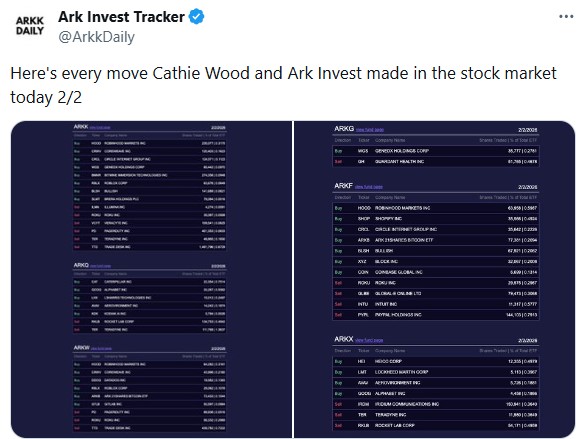 ARK Invest
