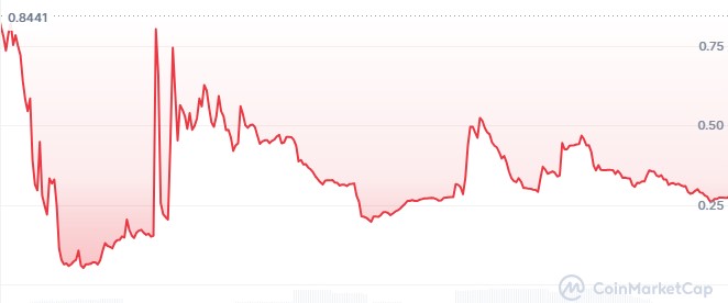 Resolv USR stablecoin price