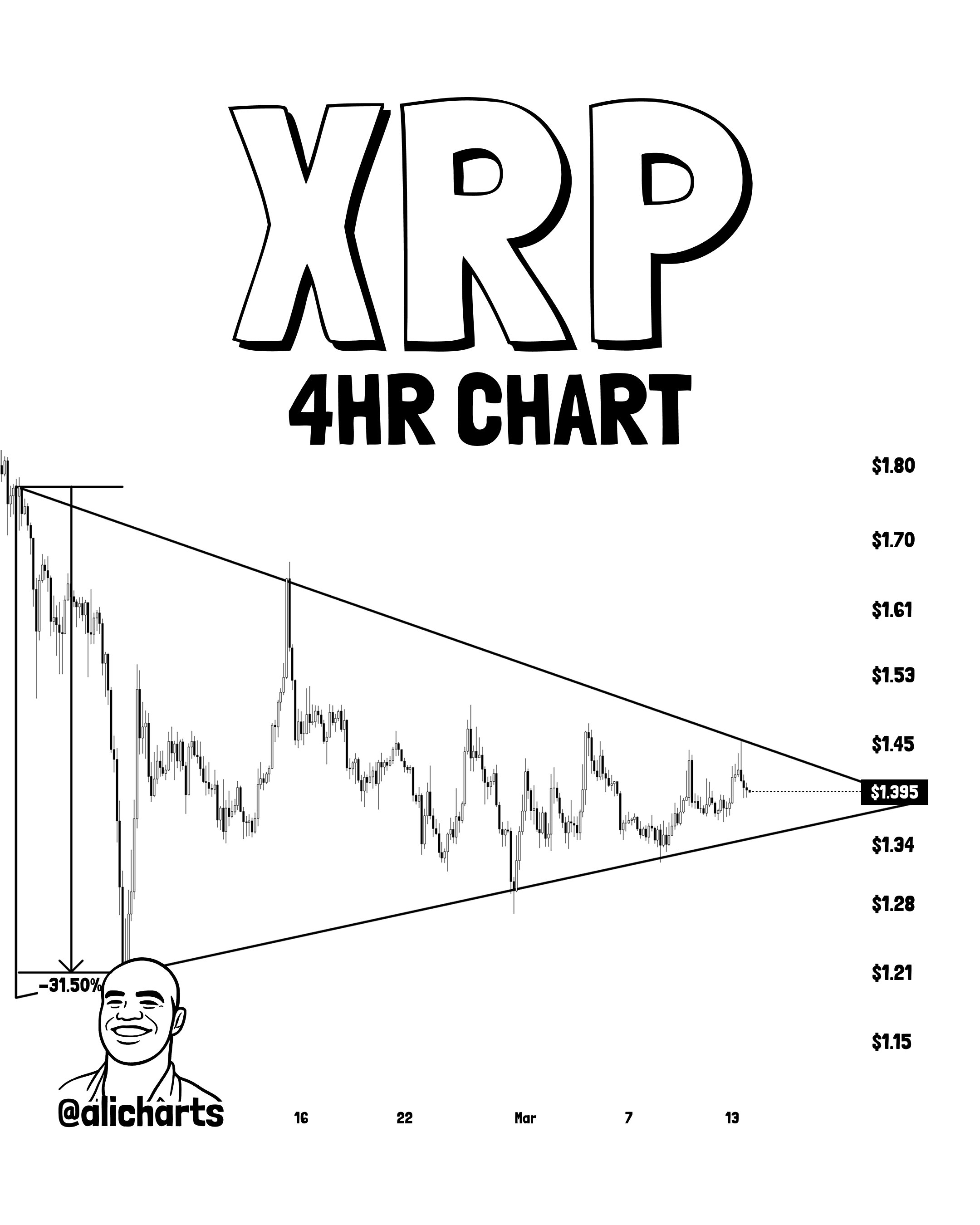 XRP Price Prediction symmetrical triangle pattern 4 hour chart Ali Martinez analysis