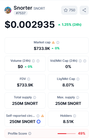 Snorter Info by CoinMarketCap