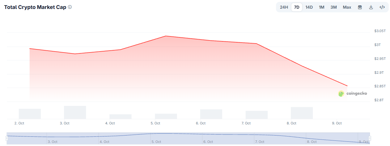 Why is crypto market down today Why is crypto market down today