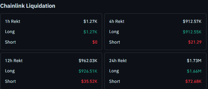 Chainlink liquidation data 
