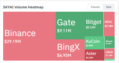 SKYAI Volume heatmap data  