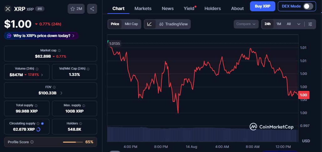 CoinMarketCap XRP Data CoinMarketCap XRP Data