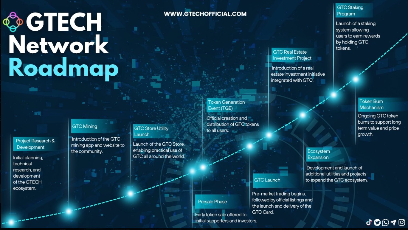 What does the new GTC roadmap actually show?