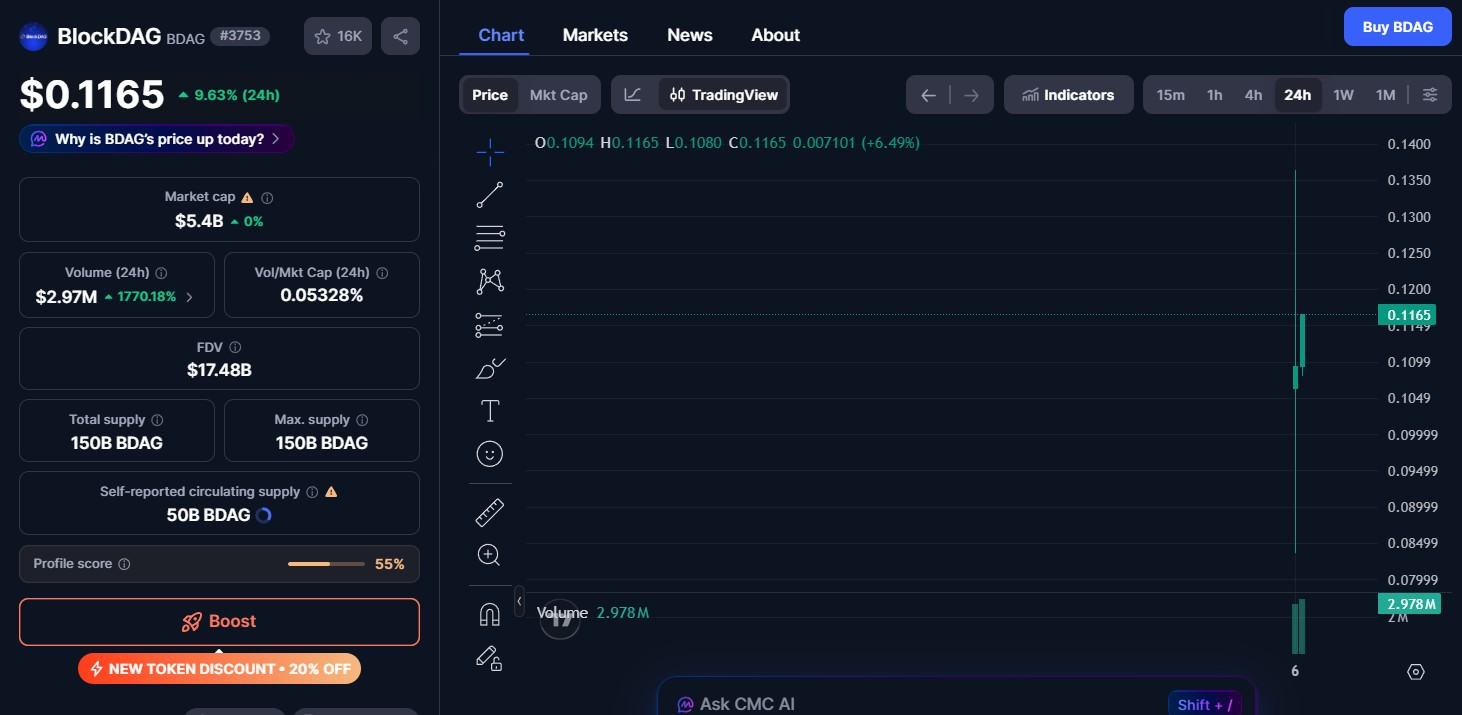 Blockdag Price Today: Current BDAG Market Update